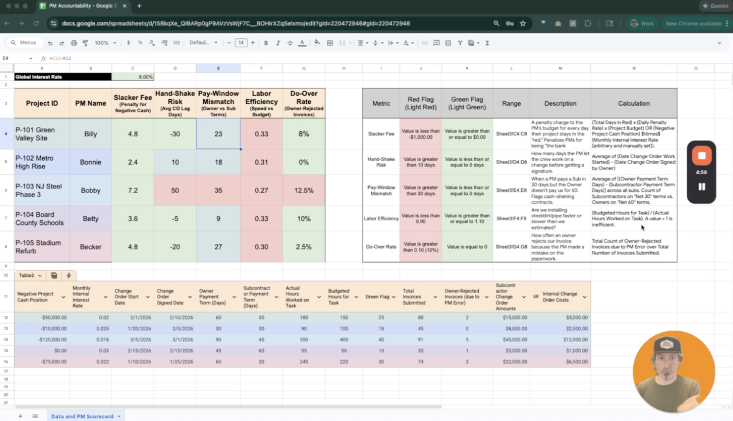 Construction PM Scorecard